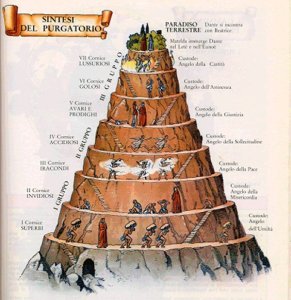 Biblioteca Assombrada - Inferno é a primeira parte da Divina Comédia de Dante  Alighieri, aqui conhecemos os 9 círculos do inferno, cada um com seus  pecadores e punições, qual será a punição
